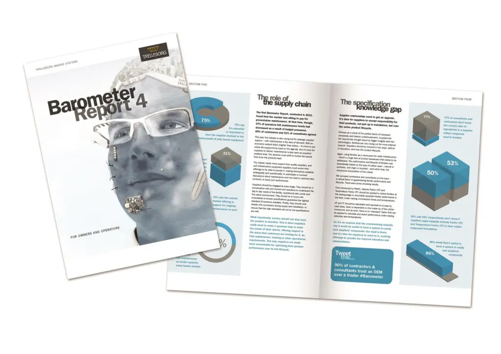 Optimism for port investment was the highest its been since the annual Trelleborg Barometer Report began in 2010