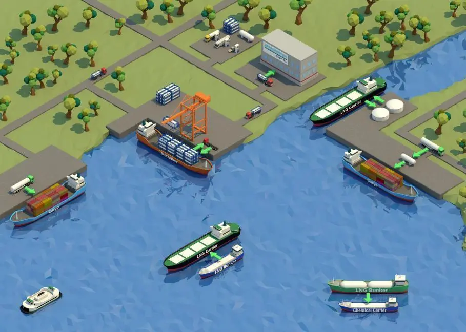 Multi-faced: Marad has acknowledged there is no single bunkering option that will work for all port stakeholders
