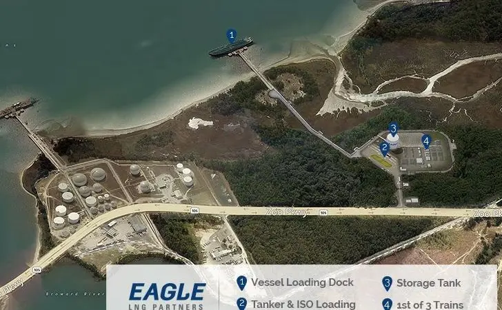 The LNG facility in North Jacksonville will serve both domestic and international markets. Photo: Eagle LNG Partners