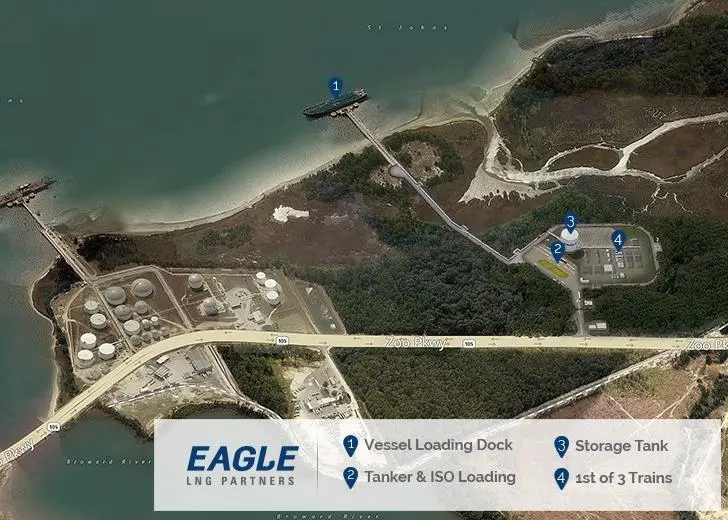 The LNG facility in North Jacksonville will serve both domestic and international markets. Photo: Eagle LNG Partners