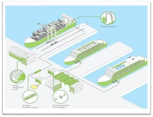 Schneider Electric’s ShoreBoX solution allows ports to supply energy for ships at berth