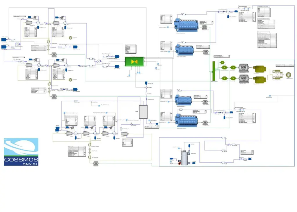 The LNGreen concept is claimed to increase energy efficiency by 8%, and cargo capacity by 5%, on current gas carrier designs