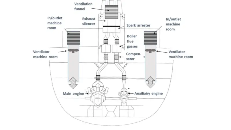 Figure 1: Schematic view of noise sources related to the engines