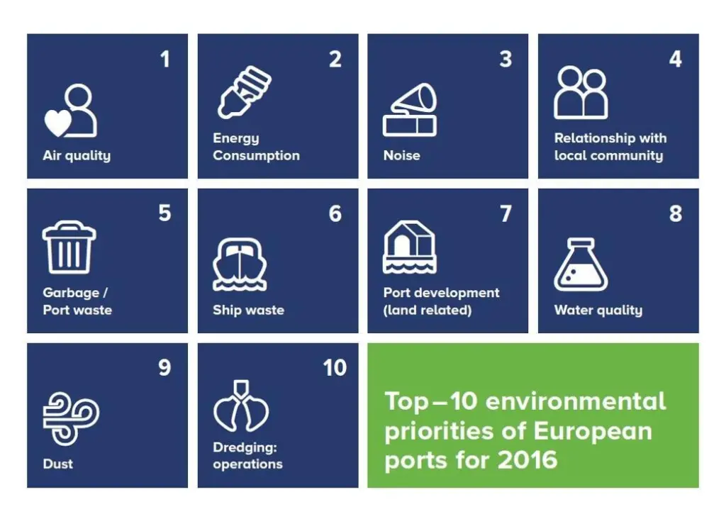 ESPO reveals new Top 10 Environmental Priorities of Ports