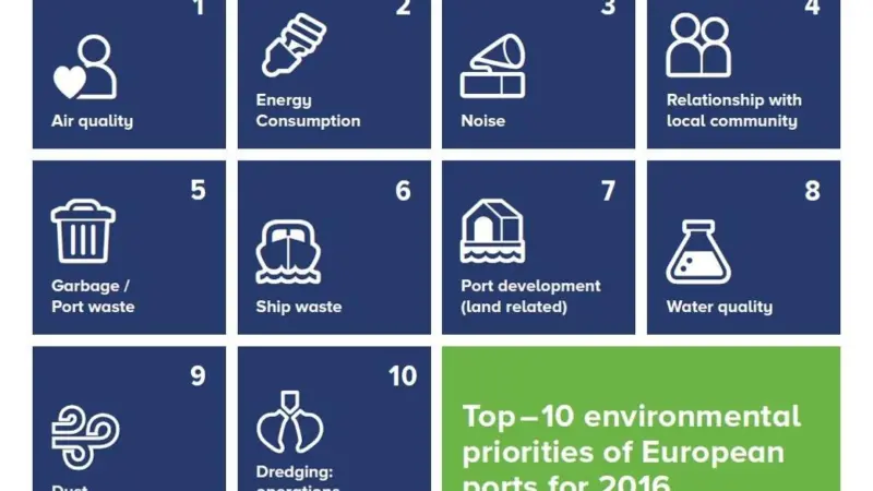 ESPO reveals new Top 10 Environmental Priorities of Ports