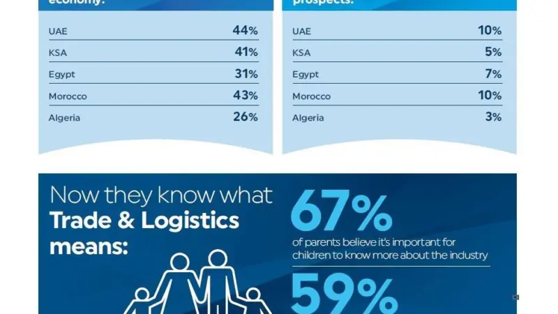 The infographic shows key findings from the study