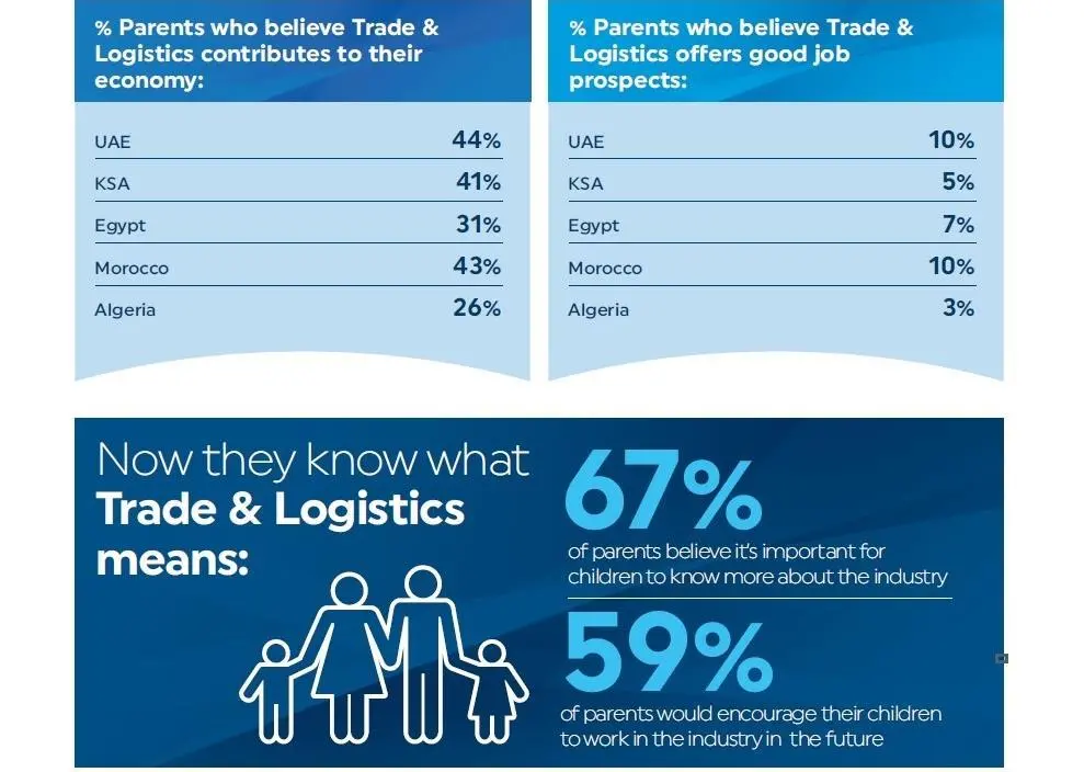 The infographic shows key findings from the study