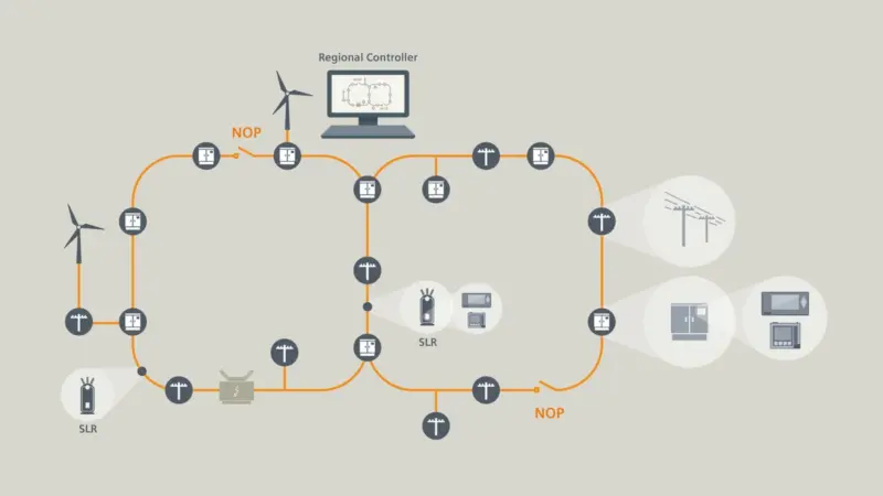 They all require intelligent software, communication and often include renewable integration