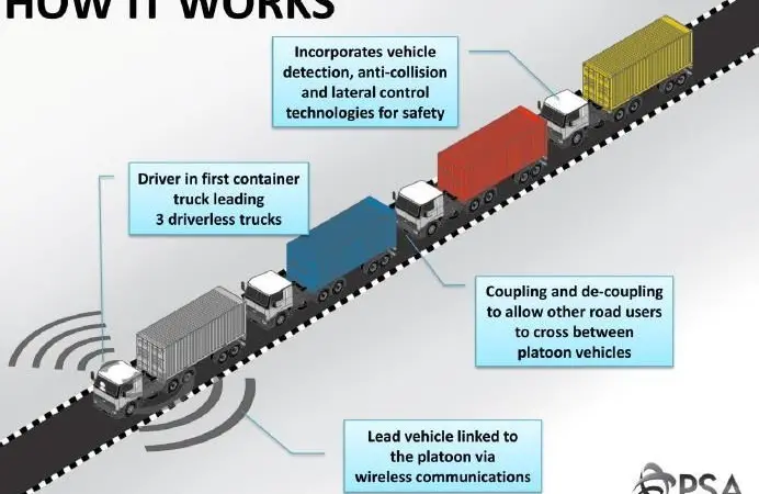 Singapore will begin truck platooning trials this year.
