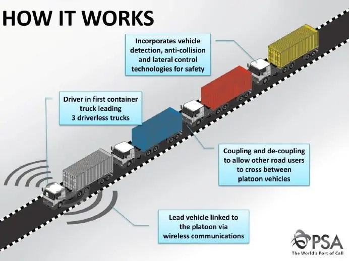 Singapore will begin truck platooning trials this year.