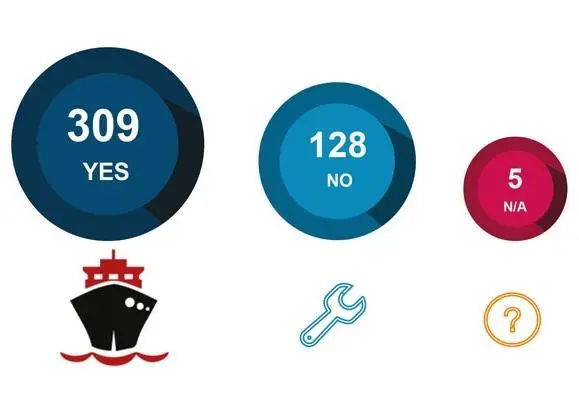Port performance: The BIMCO Dry Bulk Terminals Vetting Report 2016 wants to improve standards and give