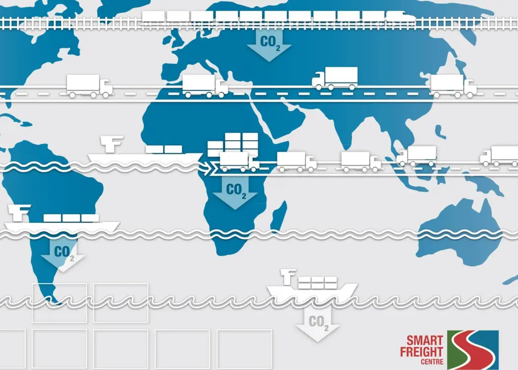 The Smart Freight Center’s GLEC Framework is now recognised by the Greenhouse Gas Protocol Corporate Standard
