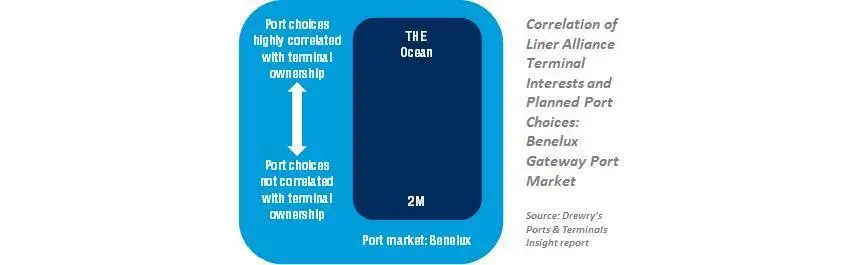 The figure above provides an illustration of the variance uncovered by the Drewry analysis.