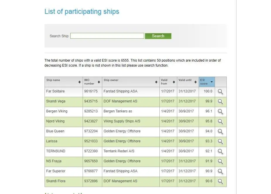Ships participating in ESI