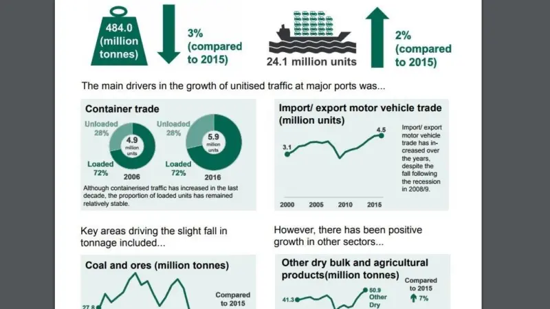UK freight statistics