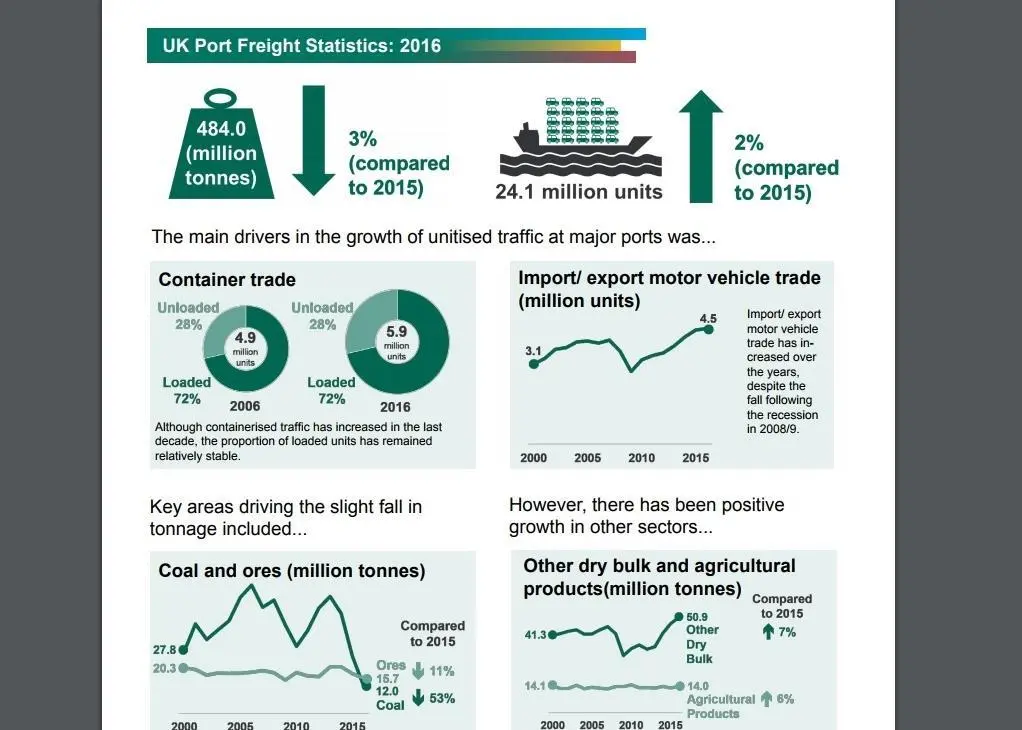 UK freight statistics