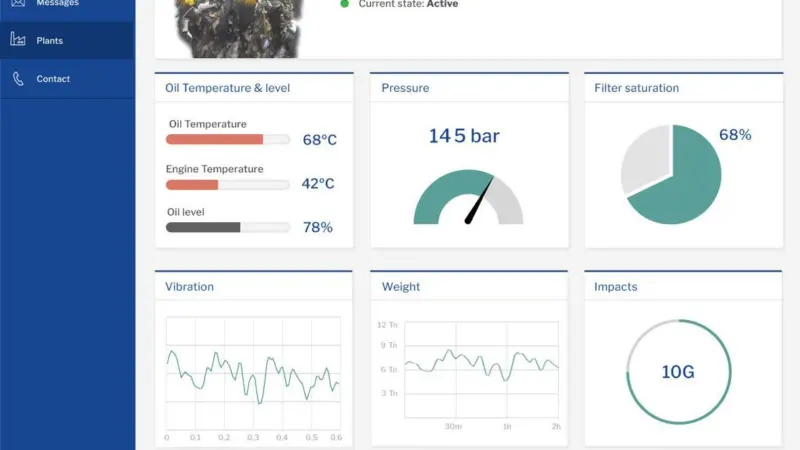Online: Blug Remote offers an integrated data management and processing platform