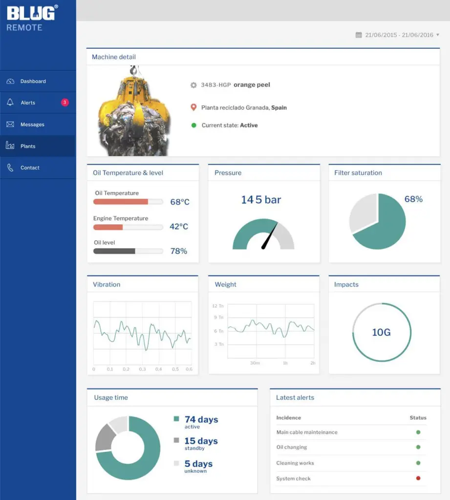 Online: Blug Remote offers an integrated data management and processing platform