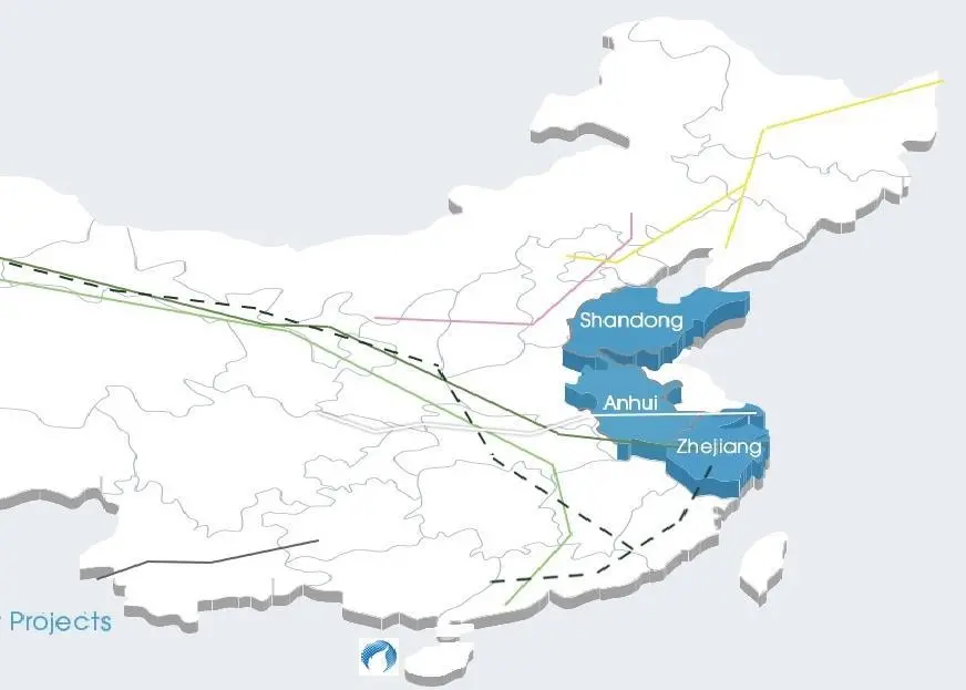 LNG projects