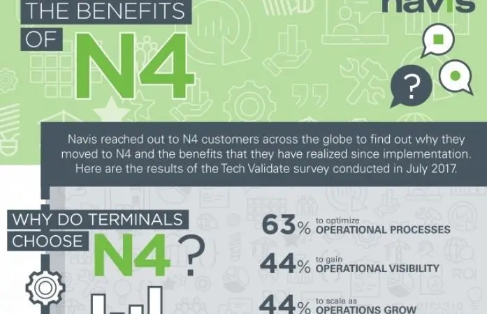 Navis N4