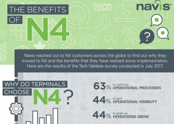 Navis N4
