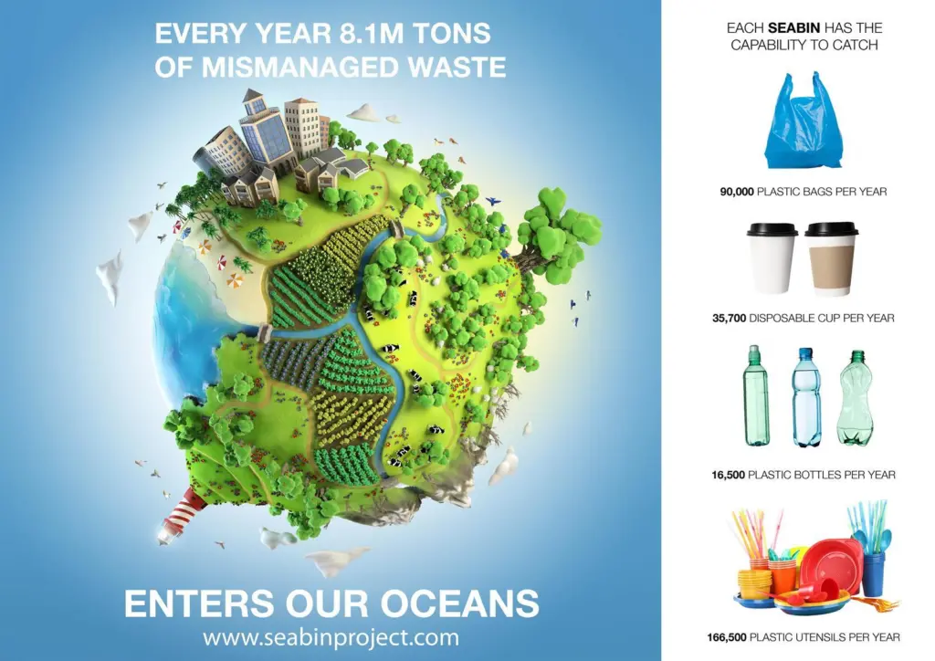 Micro Plastics exist virtually everywhere from tap water to table salt