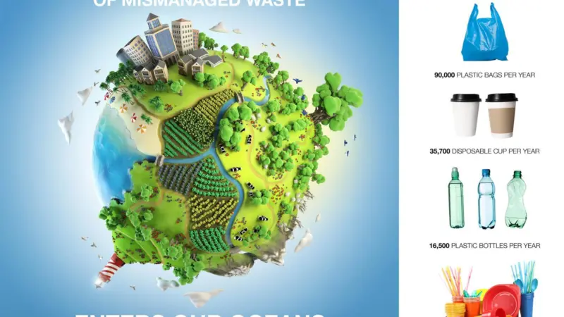 Micro Plastics exist virtually everywhere from tap water to table salt