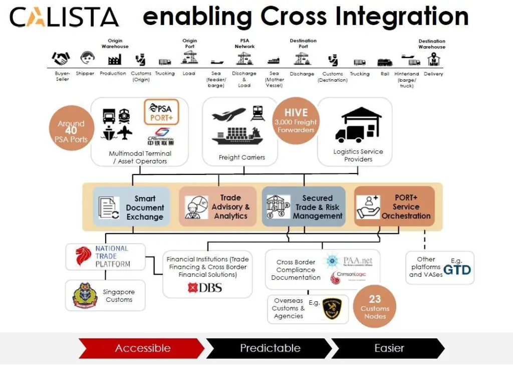 CALISTA to facilitate trade