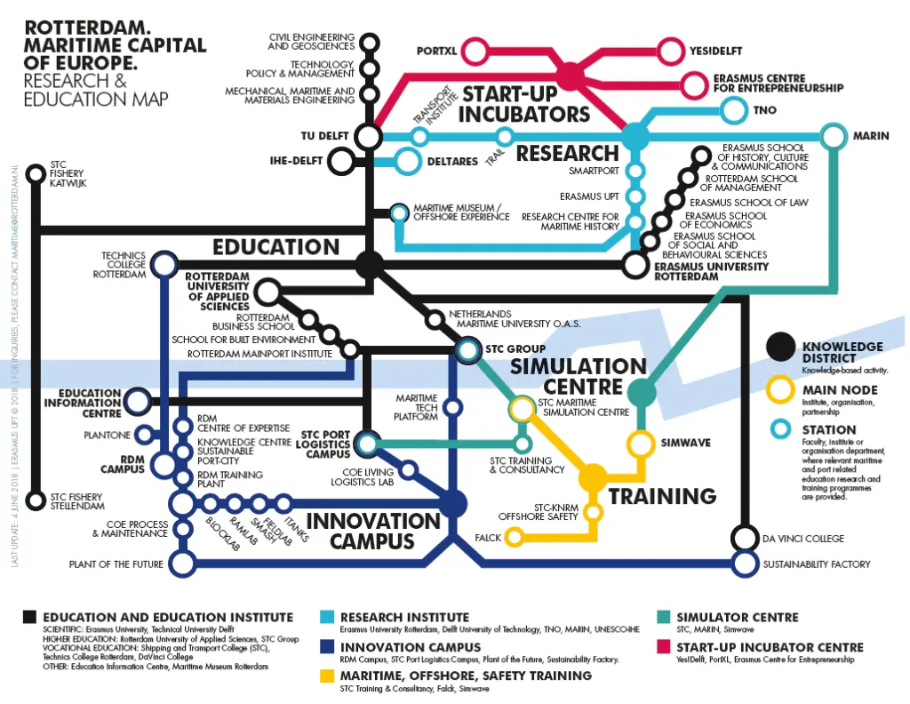 The metro style map shows a port's ecosystem at a glance