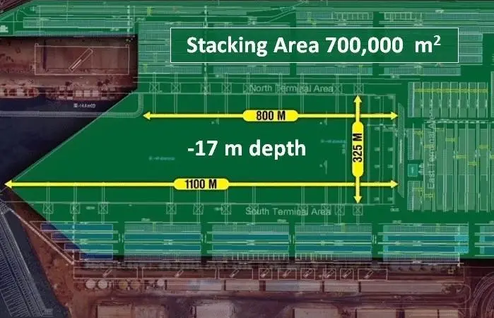 new container terminal