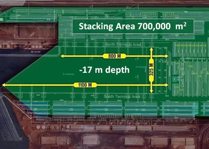 new container terminal