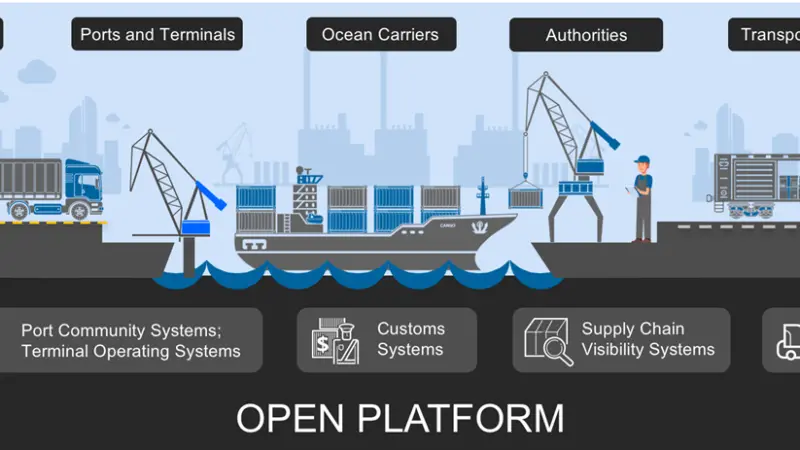 TradeLens now has around 20 ports signed up to the service. Credit: IBM