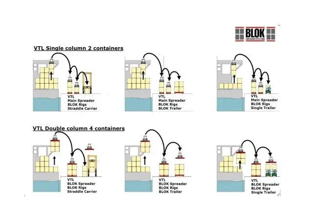 BLOK Container Systems