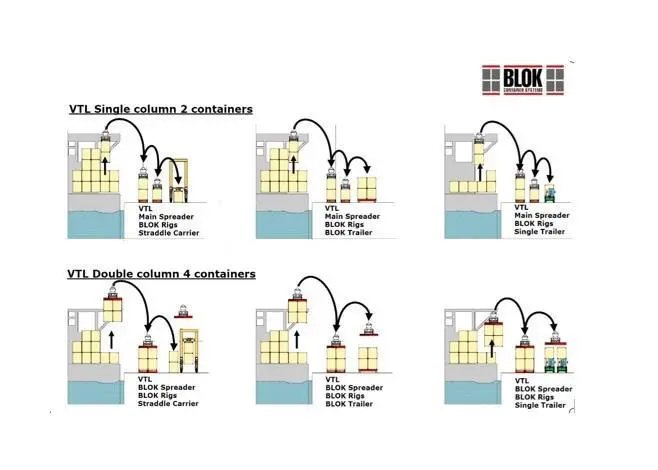 BLOK Container Systems