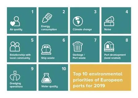 ESPO has presented its Environmental Report 2019 at GreenPort Congress Photo: ESPO