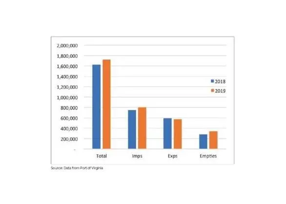 container volumes
