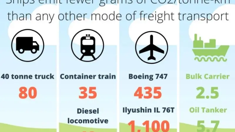 shipping emissions