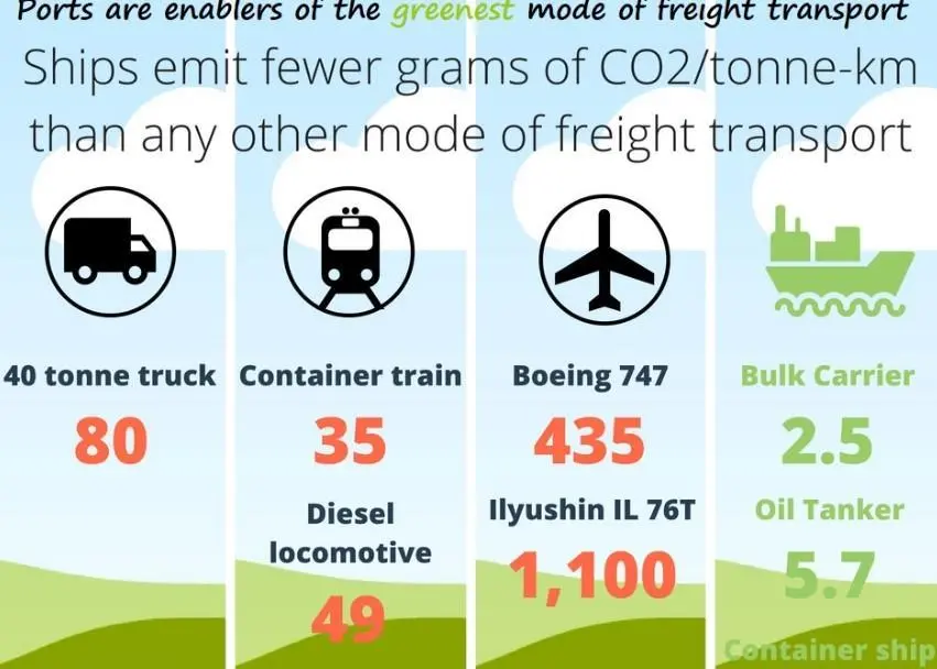 shipping emissions
