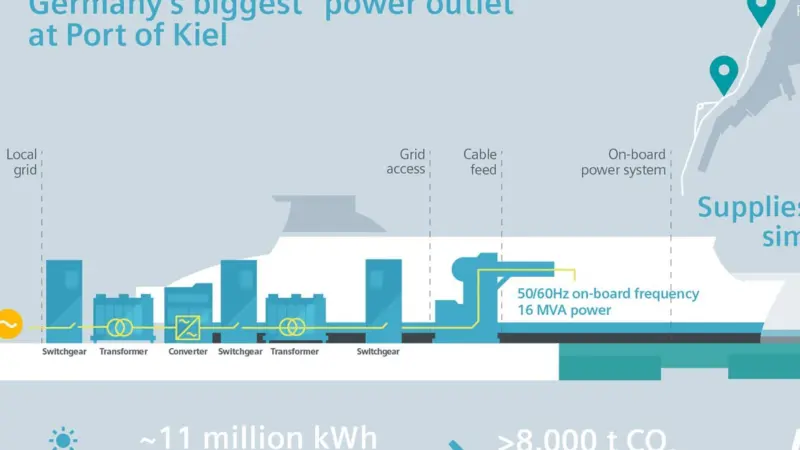 Shore power system