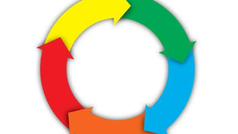 circular economy
