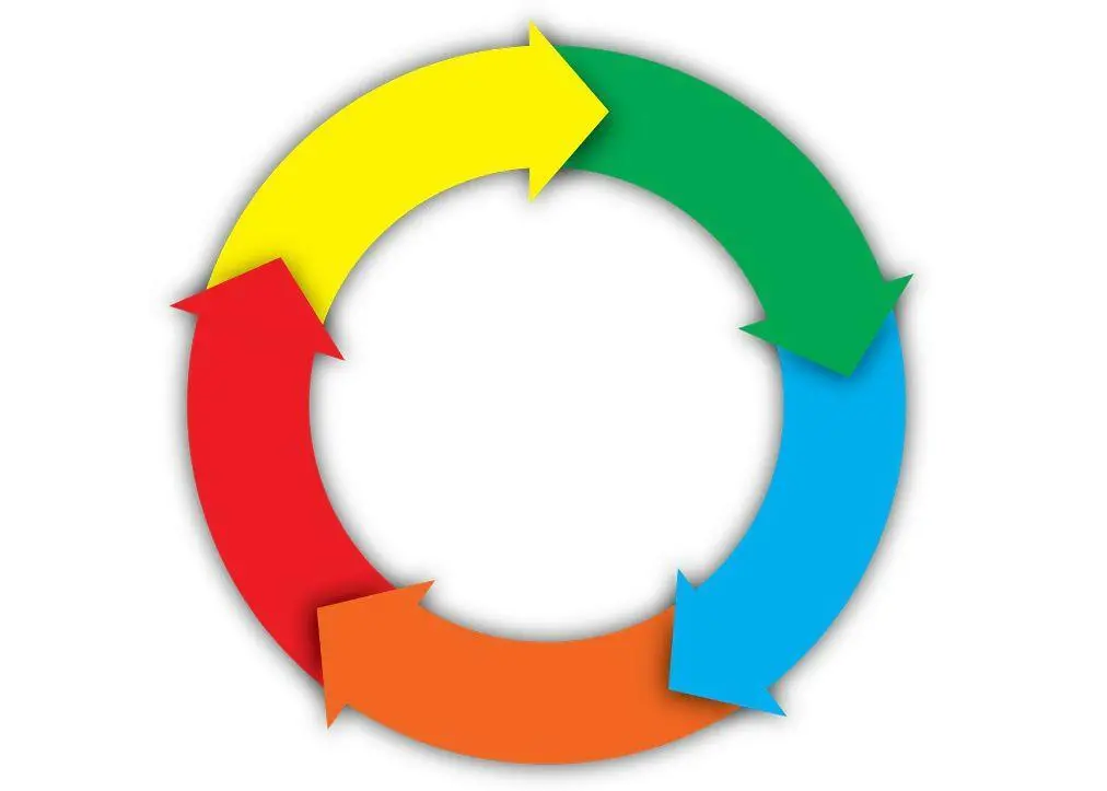 circular economy