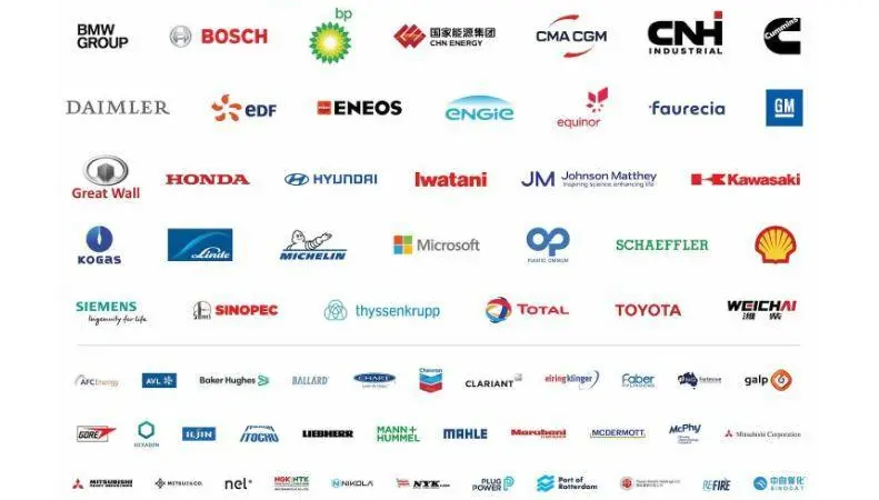 Hydrogen Council members