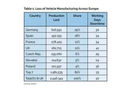 Vehicle manufacturing
