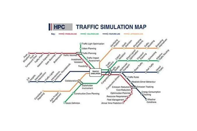 Simulation Map