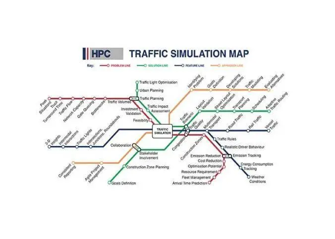 Simulation Map