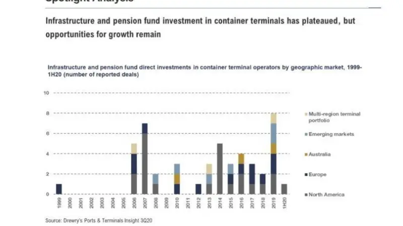 Spotlight on investment