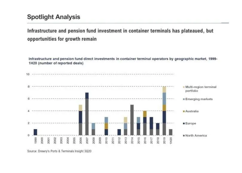 Spotlight on investment