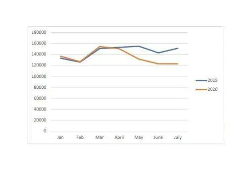 Montreal container volumes