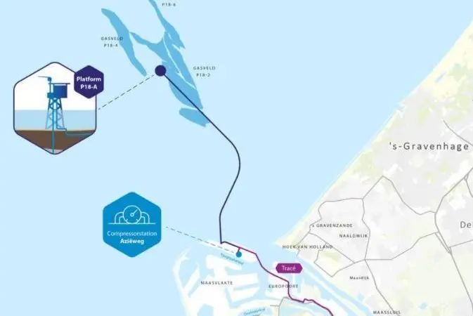Porthos CO2 project