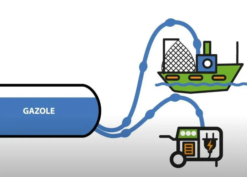 Ecoslops waste regeneration
